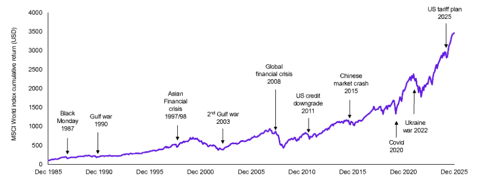 Market volatility graph image